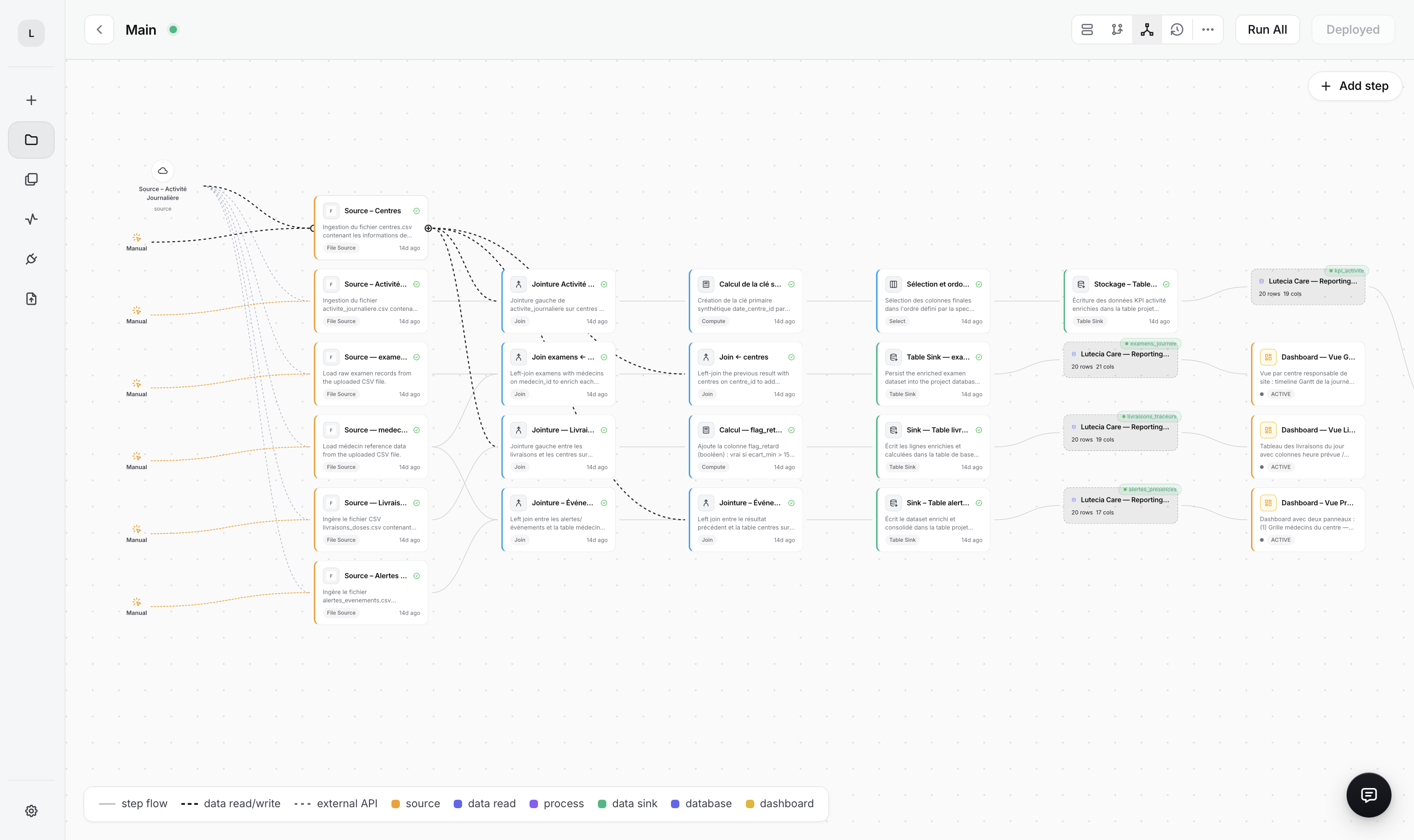 Netter dashboard showing an email classifier workflow